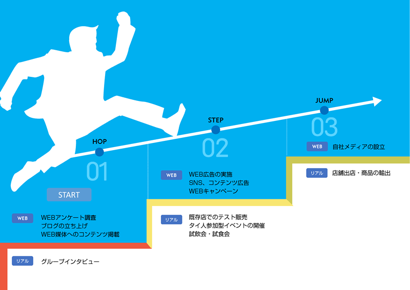 海外インバウンドの取り組み